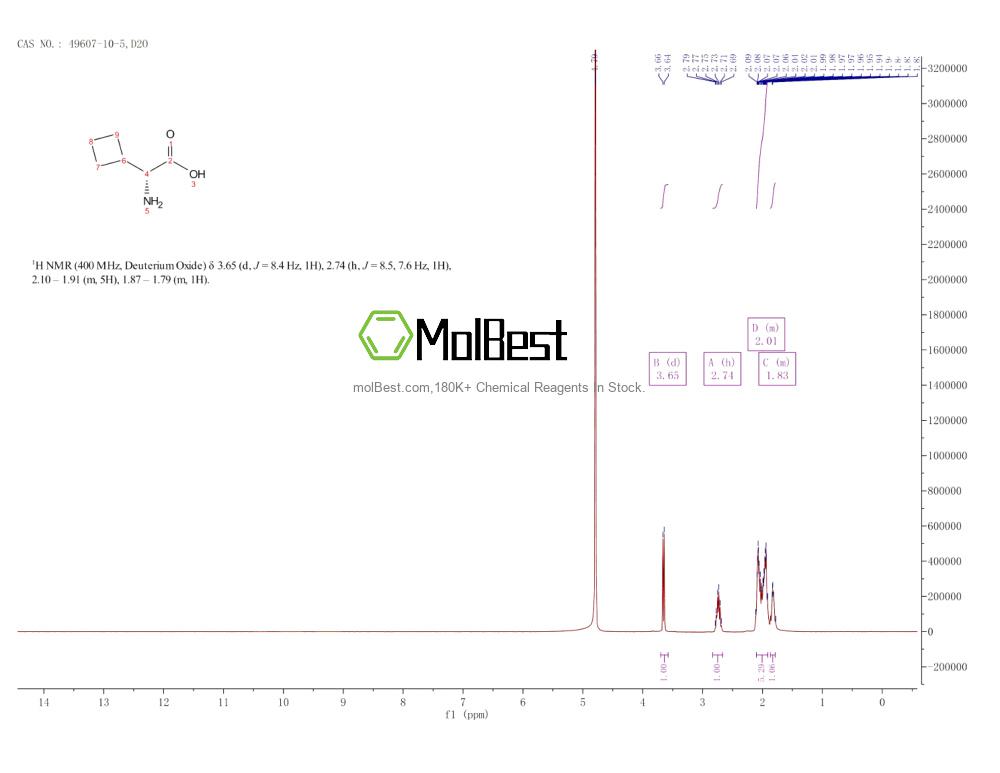 Physical sample testing spectrum (NMR) of 49607-10-5