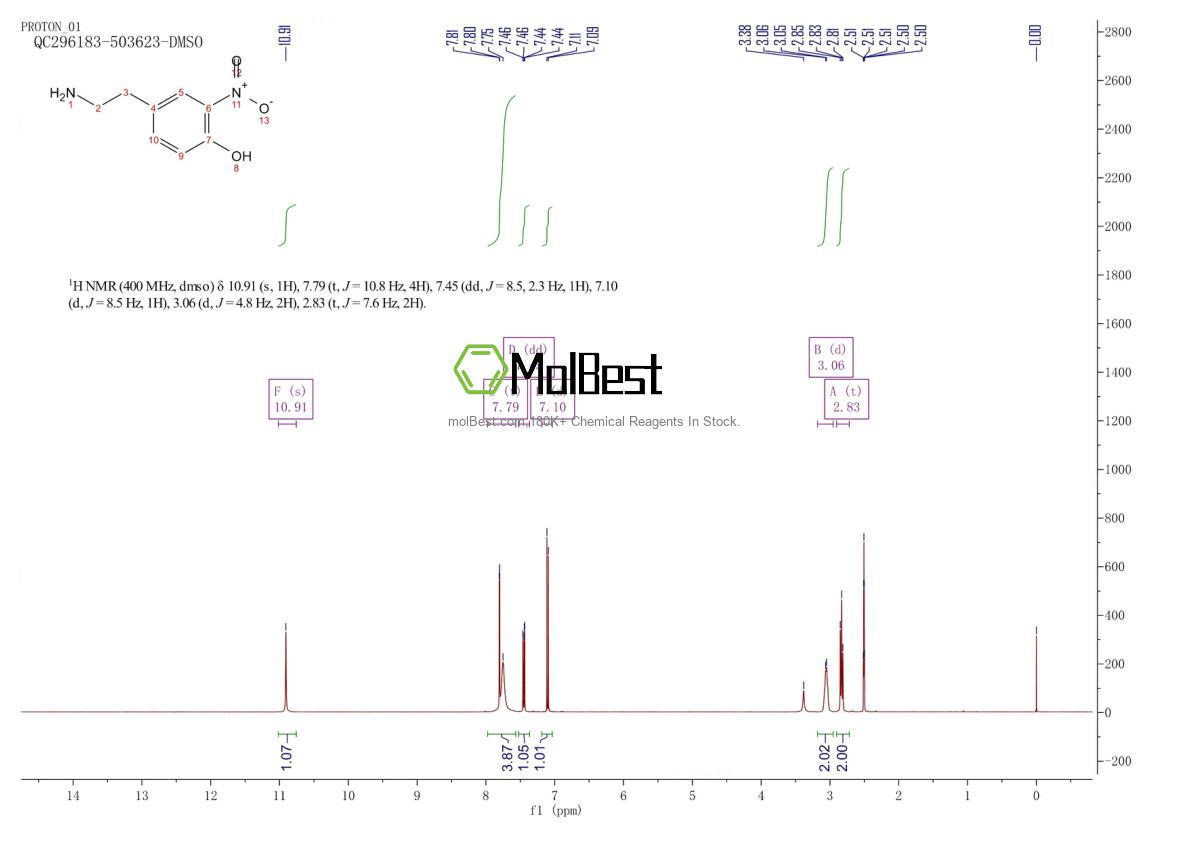 Physical sample testing spectrum (NMR) of 49607-15-0