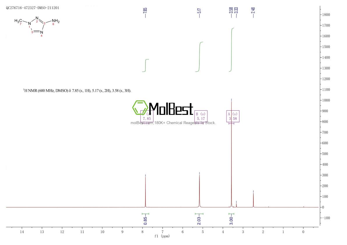 Physical sample testing spectrum (NMR) of 49607-51-4