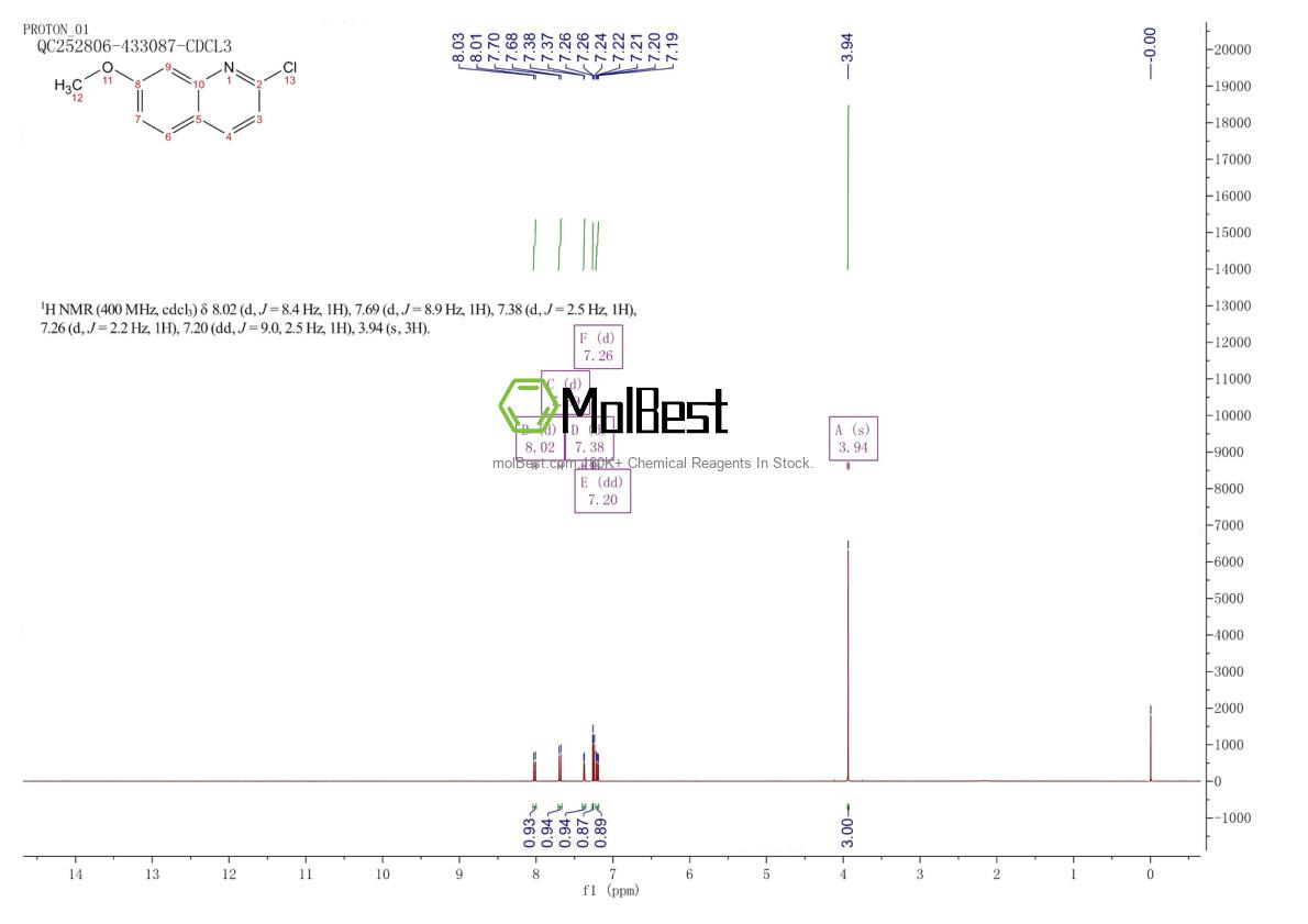 Physical sample testing spectrum (NMR) of 49609-15-6