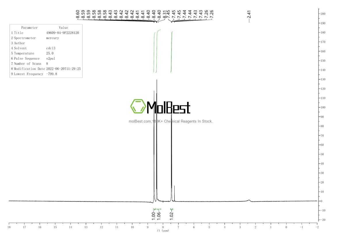 Physical sample testing spectrum (NMR) of 49609-84-9