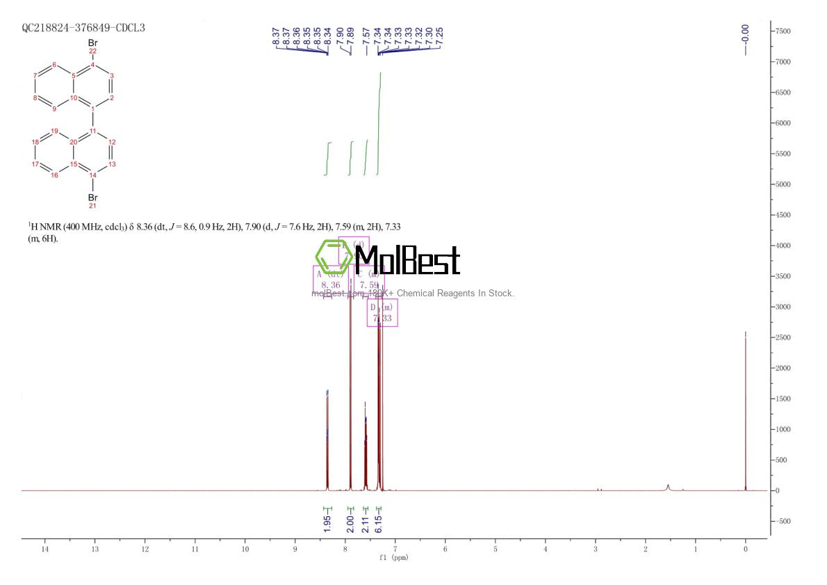 Physical sample testing spectrum (NMR) of 49610-35-7