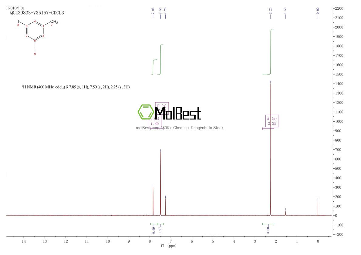 Physical sample testing spectrum (NMR) of 49617-79-0