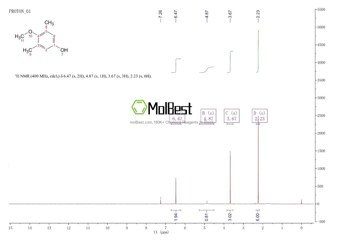 Physical sample testing spectrum (NMR) of 4962-29-2