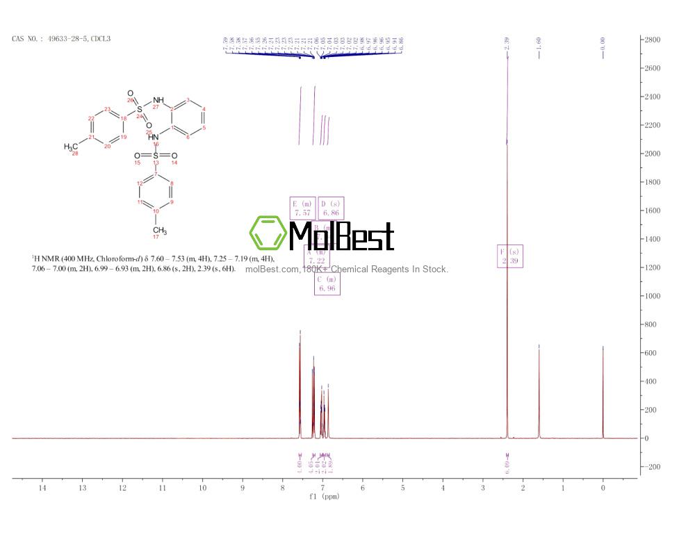 Physical sample testing spectrum (NMR) of 49633-28-5