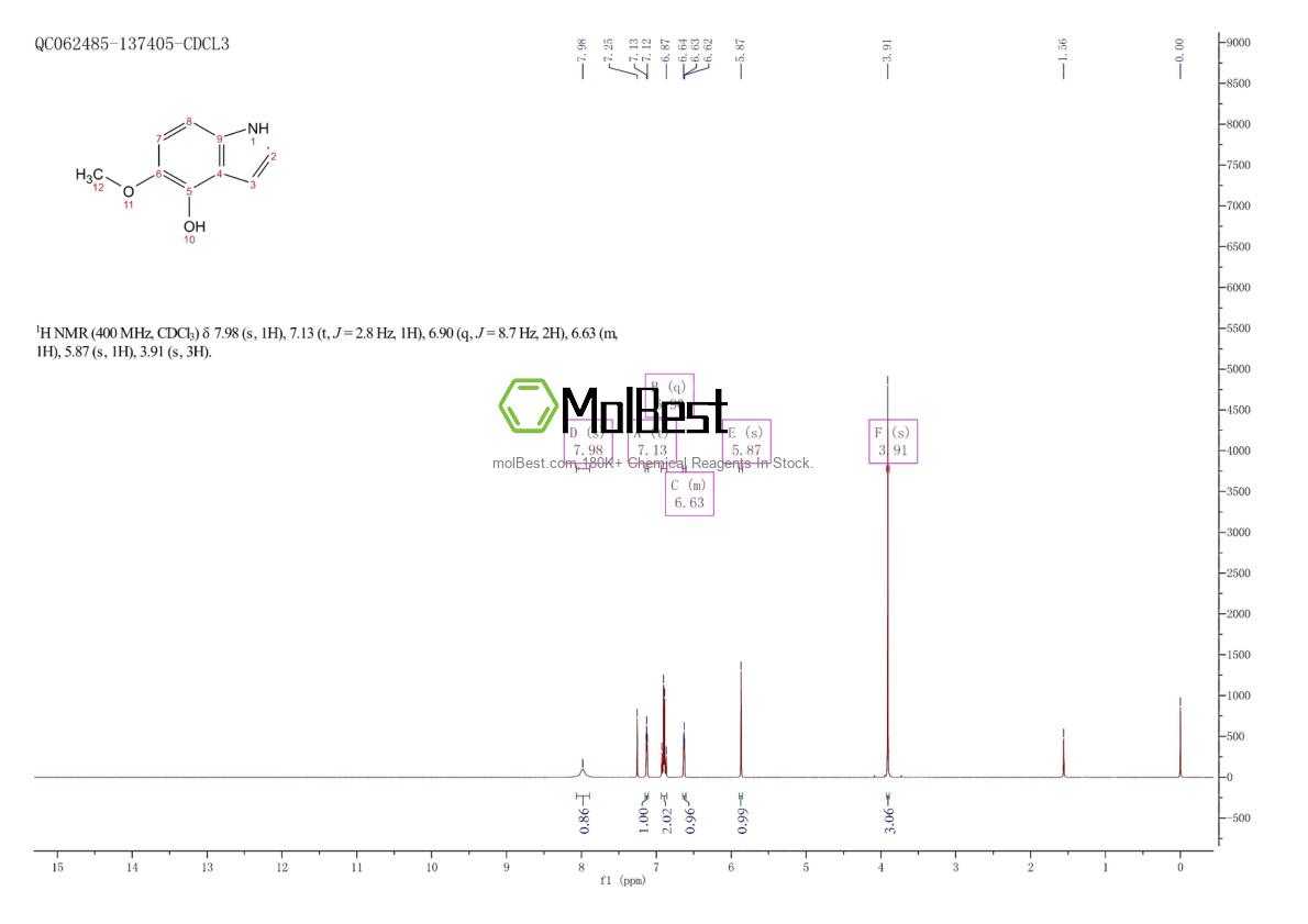 Physical sample testing spectrum (NMR) of 49635-16-7