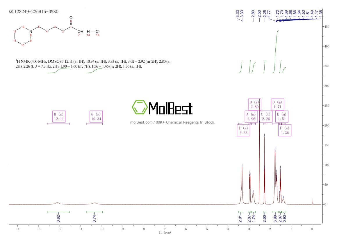 Physical sample testing spectrum (NMR) of 49637-20-9