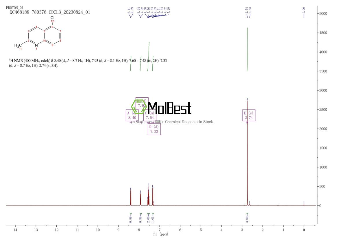 Physical sample testing spectrum (NMR) of 4964-69-6