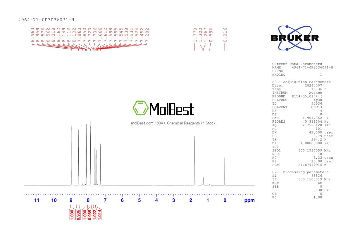 Physical sample testing spectrum (NMR) of 4964-71-0