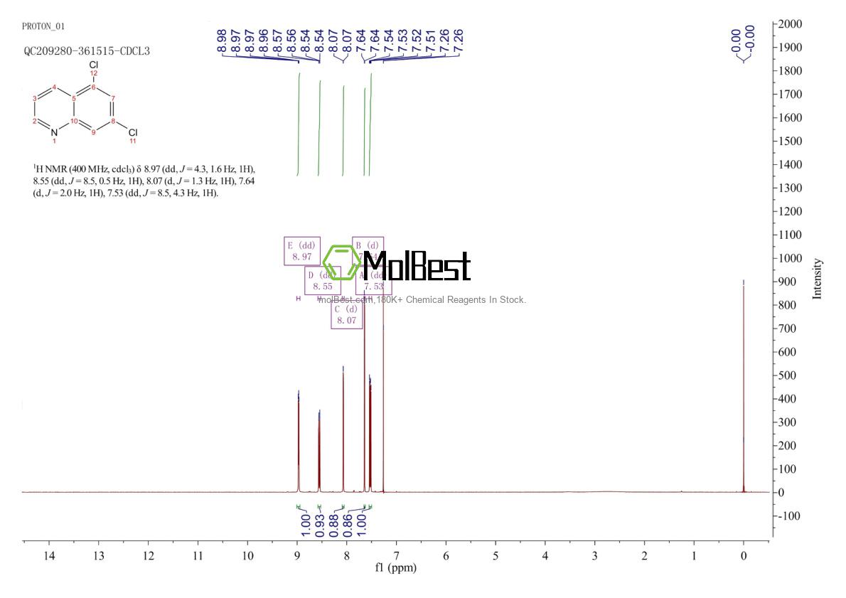 Physical sample testing spectrum (NMR) of 4964-77-6