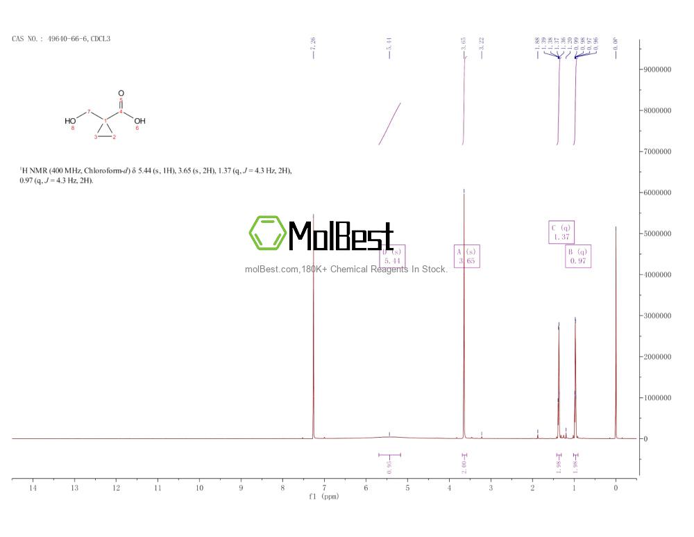 Physical sample testing spectrum (NMR) of 49640-66-6