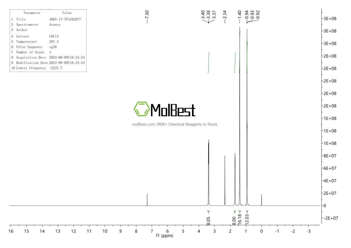 Physical sample testing spectrum (NMR) of 4965-17-7