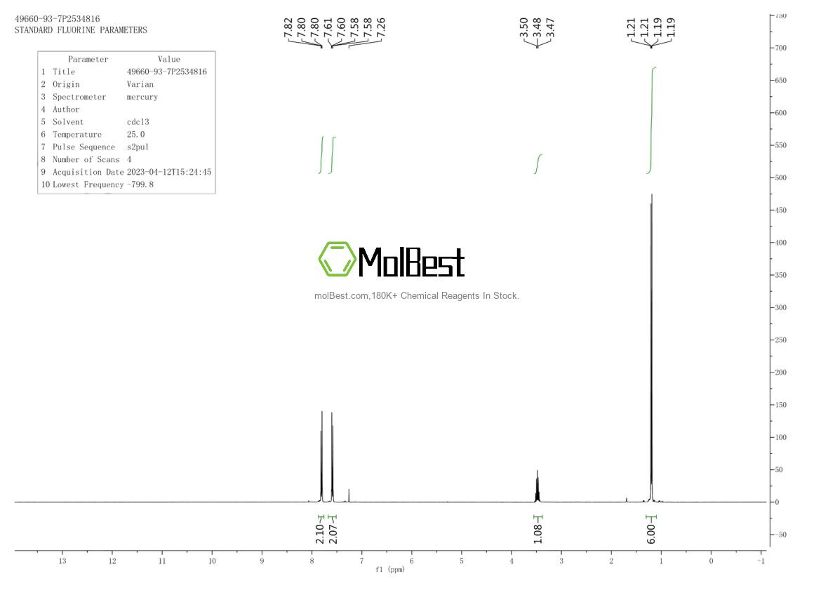 Phổ kiểm tra mẫu thực (NMR) của 49660-93-7