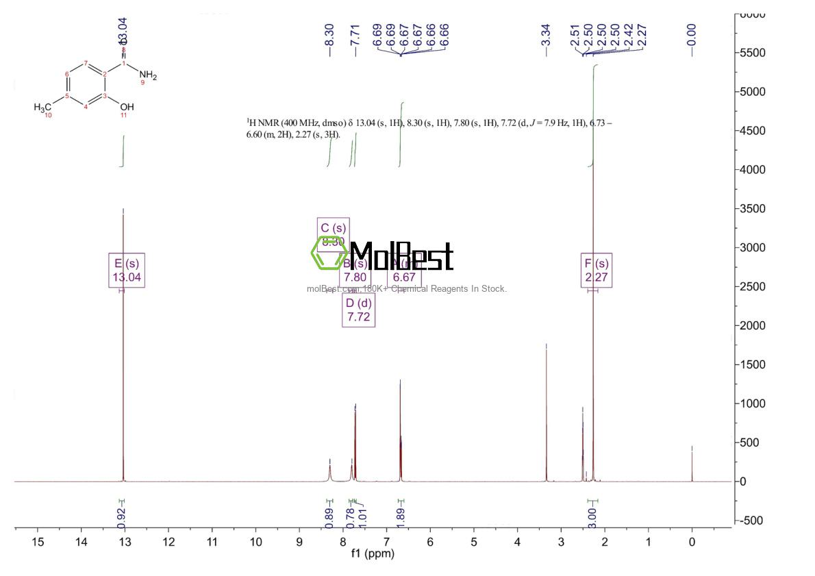 Physical sample testing spectrum (NMR) of 49667-22-3