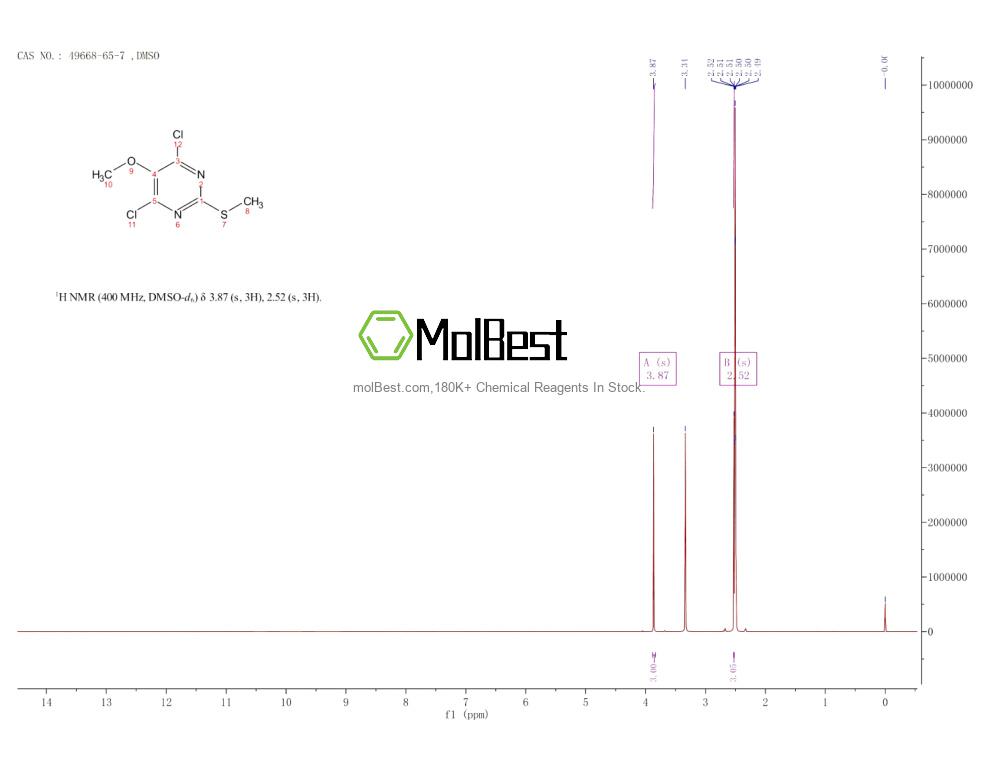 Physical sample testing spectrum (NMR) of 49668-65-7