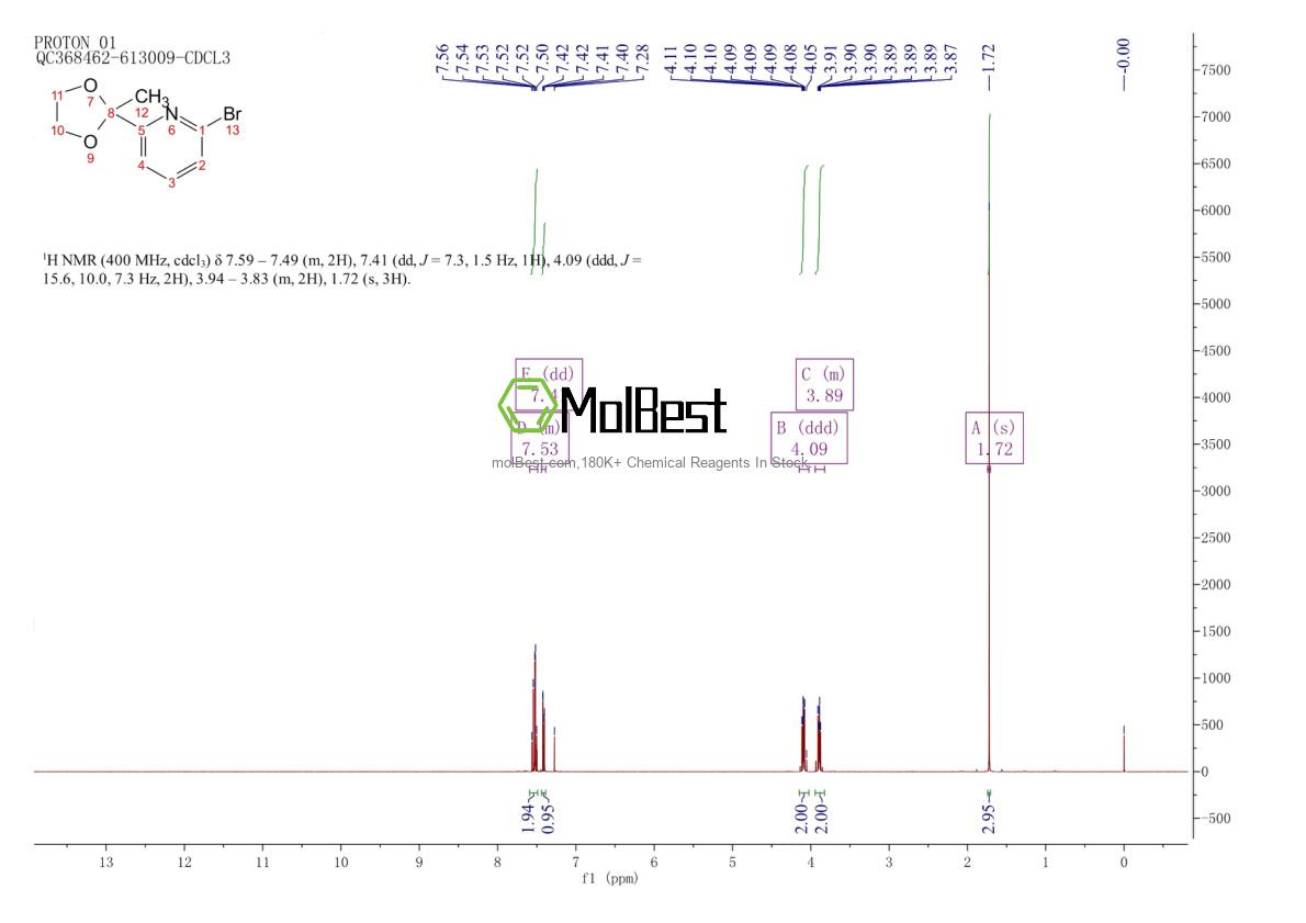 Physical sample testing spectrum (NMR) of 49669-14-9