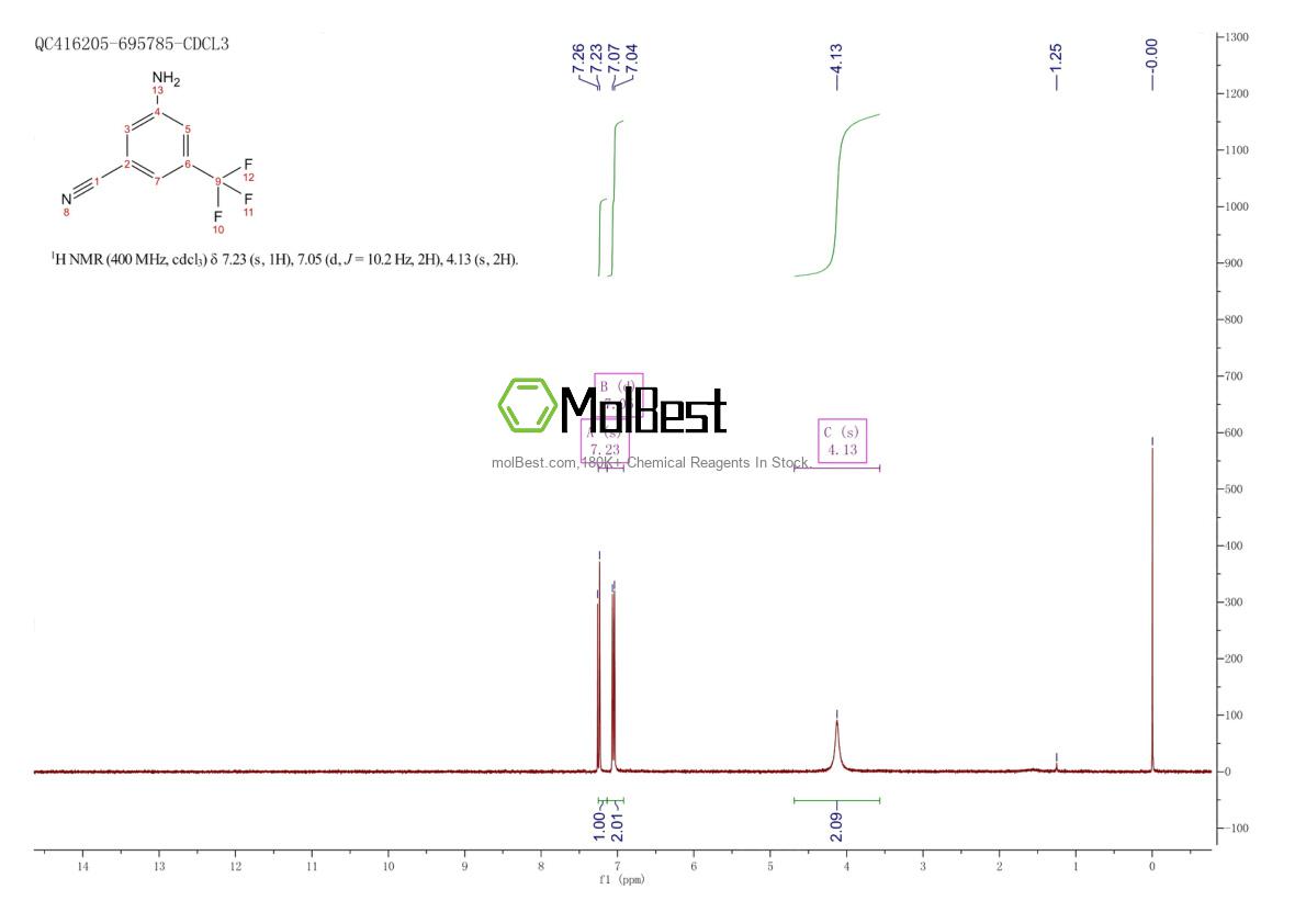 Espectro de teste de amostra física (NMR) de 49674-28-4