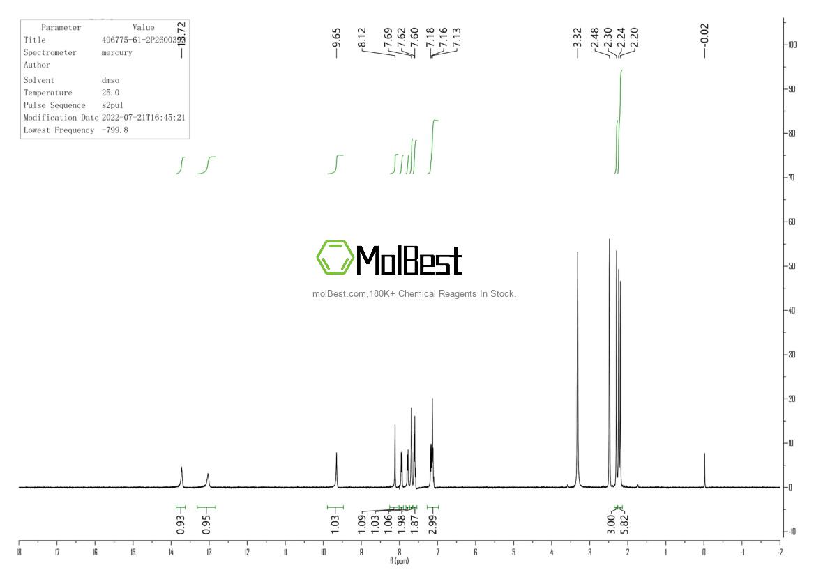 Physical sample testing spectrum (NMR) of 496775-61-2