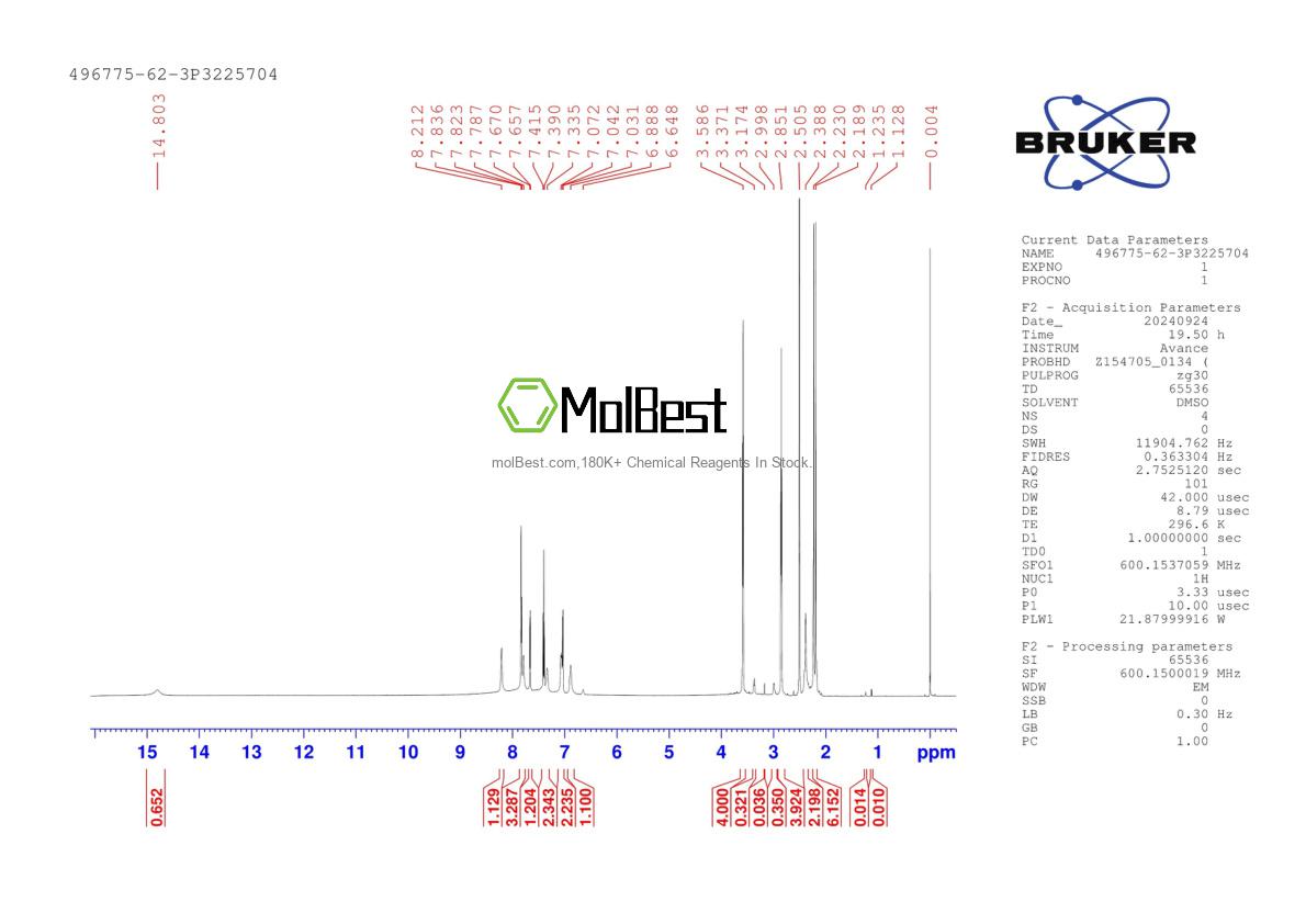 Physical sample testing spectrum (NMR) of 496775-62-3