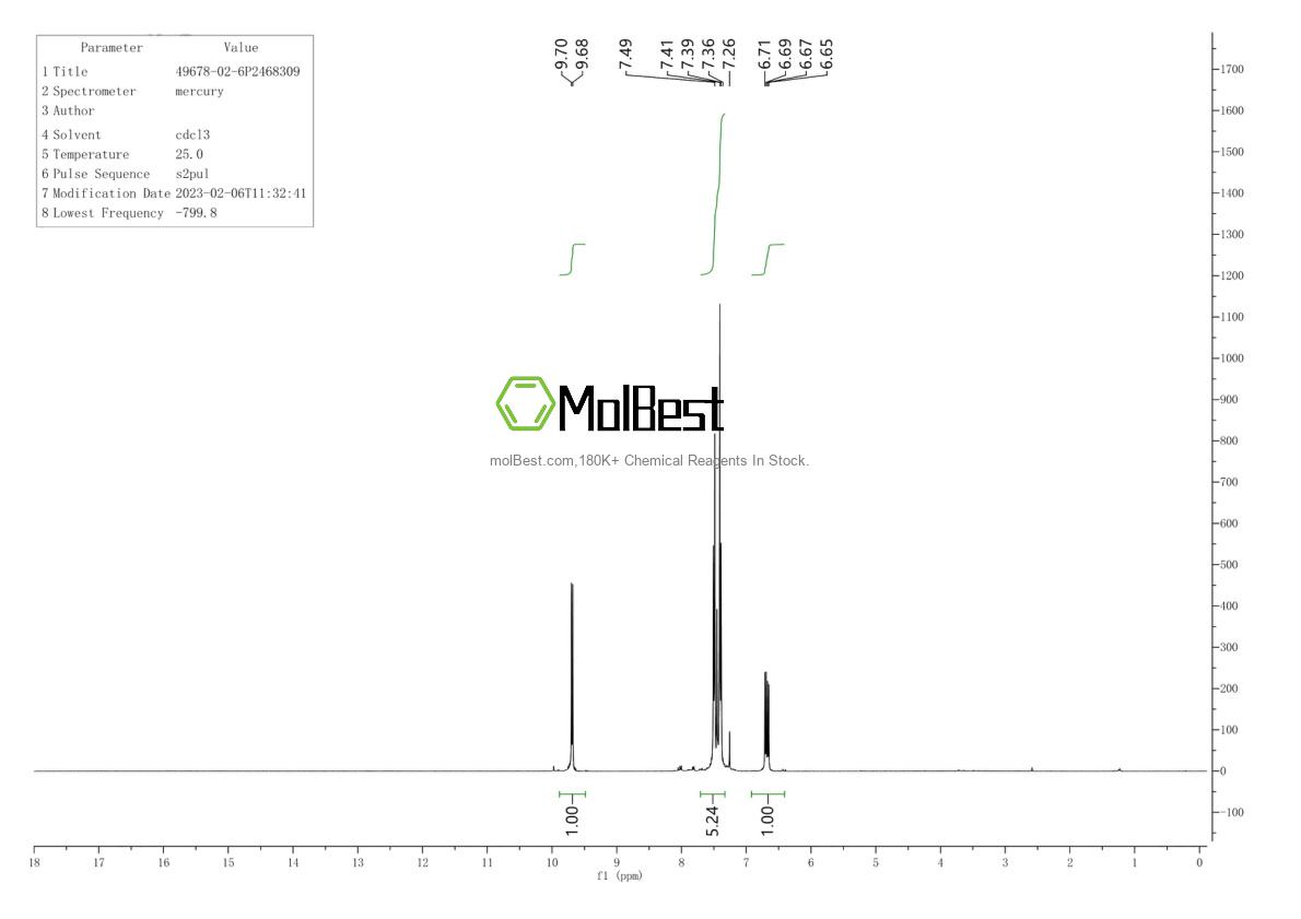 Physical sample testing spectrum (NMR) of 49678-02-6