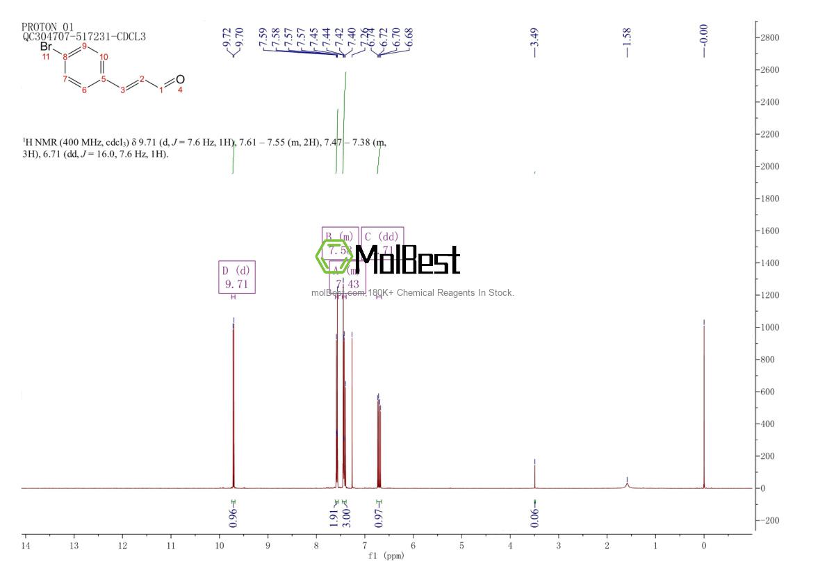 Physical sample testing spectrum (NMR) of 49678-04-8