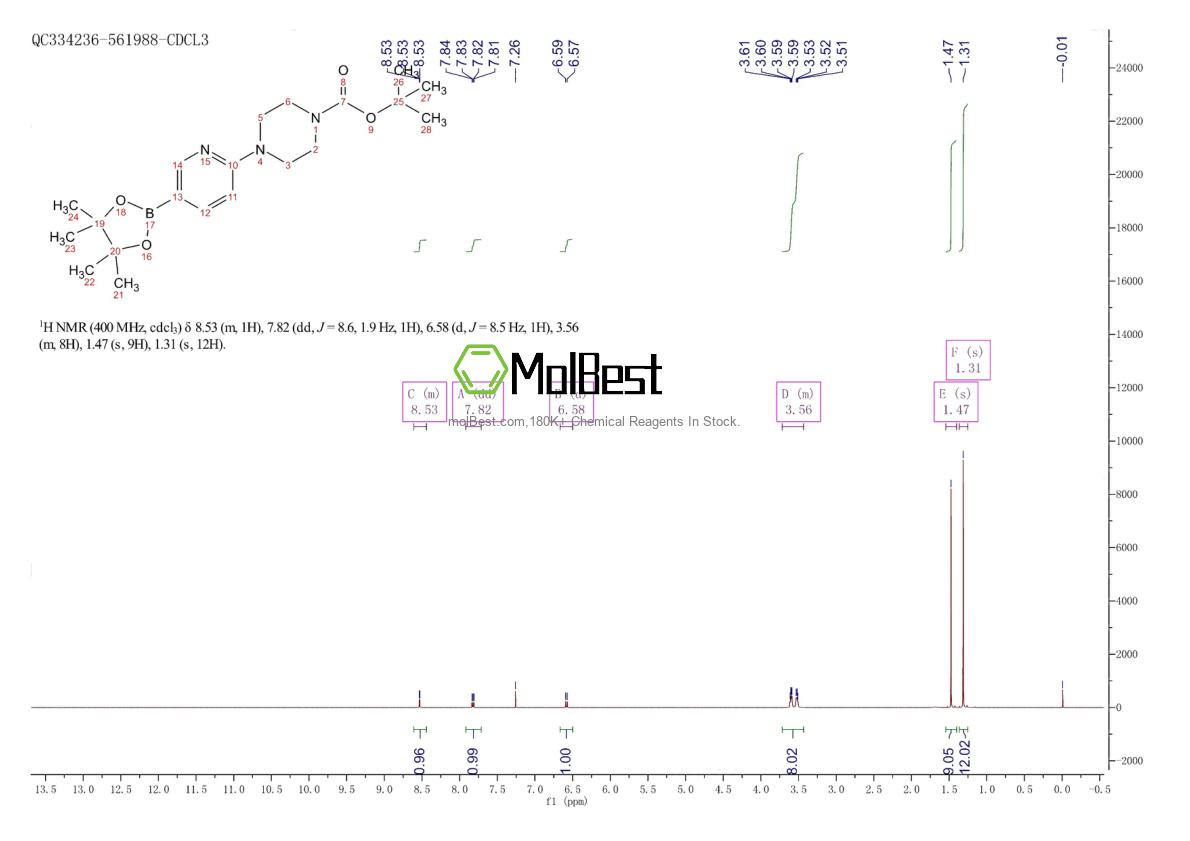 Physical sample testing spectrum (NMR) of 496786-98-2