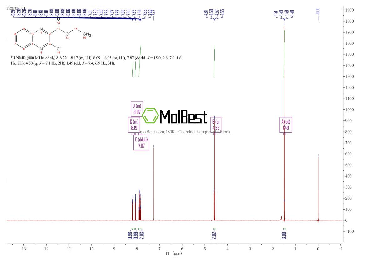 Physical sample testing spectrum (NMR) of 49679-45-0
