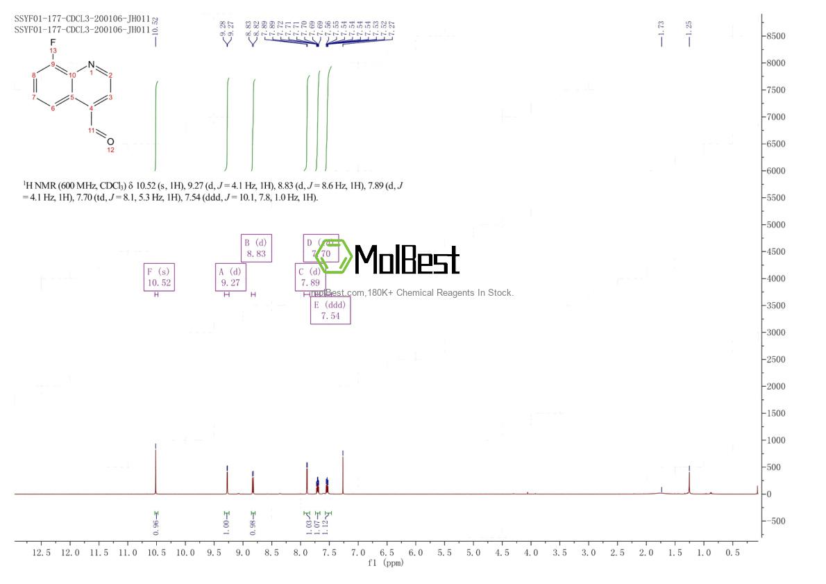 Physical sample testing spectrum (NMR) of 496792-30-4