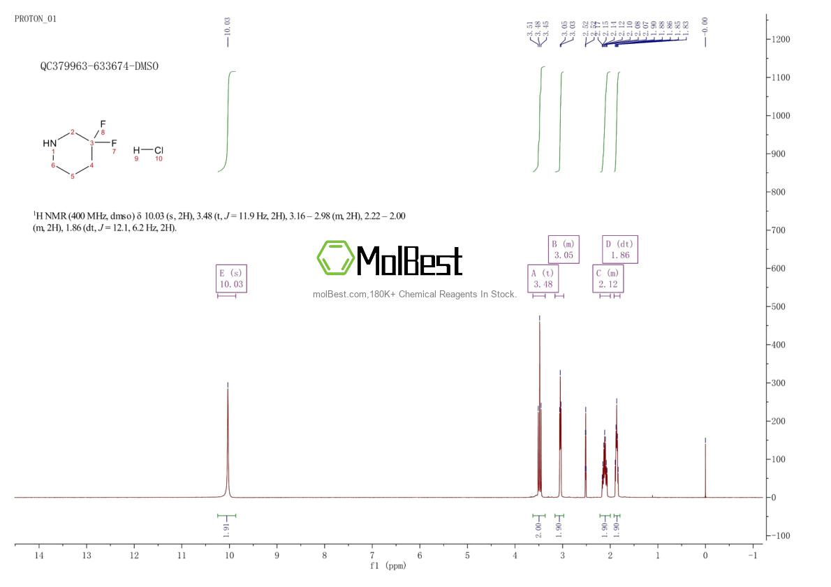 Physical sample testing spectrum (NMR) of 496807-97-7