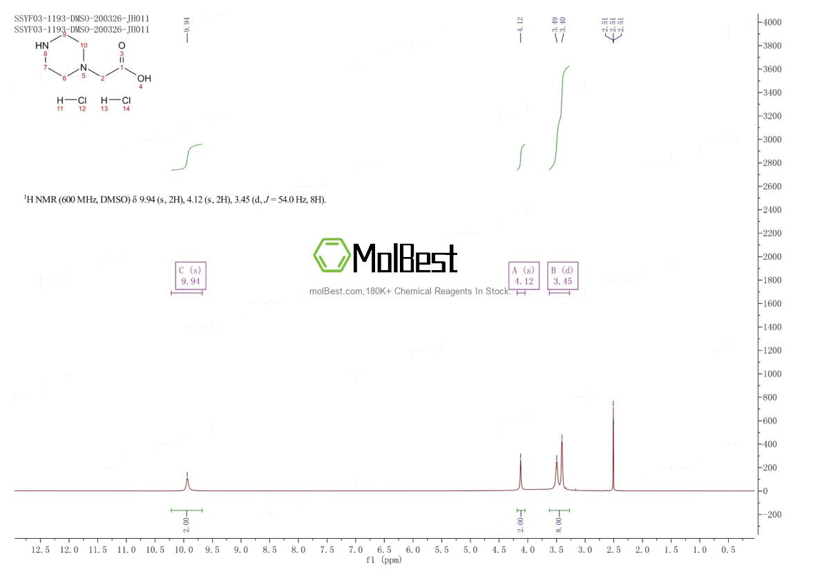 Spektrum pengujian sampel fisik (NMR) 496808-05-0