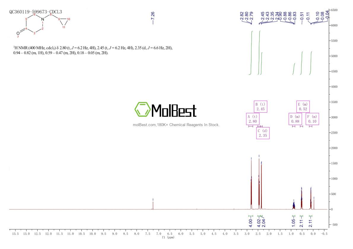 Physical sample testing spectrum (NMR) of 49682-96-4