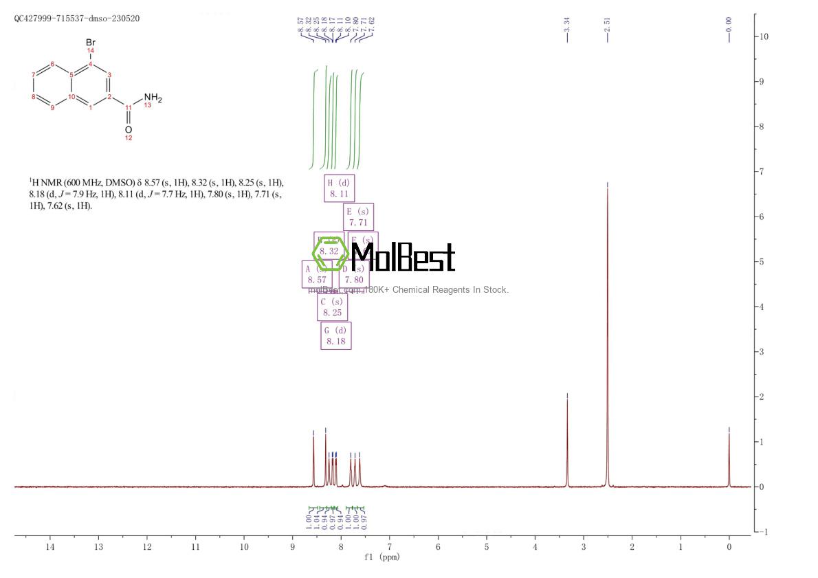 Physical sample testing spectrum (NMR) of 496835-92-8