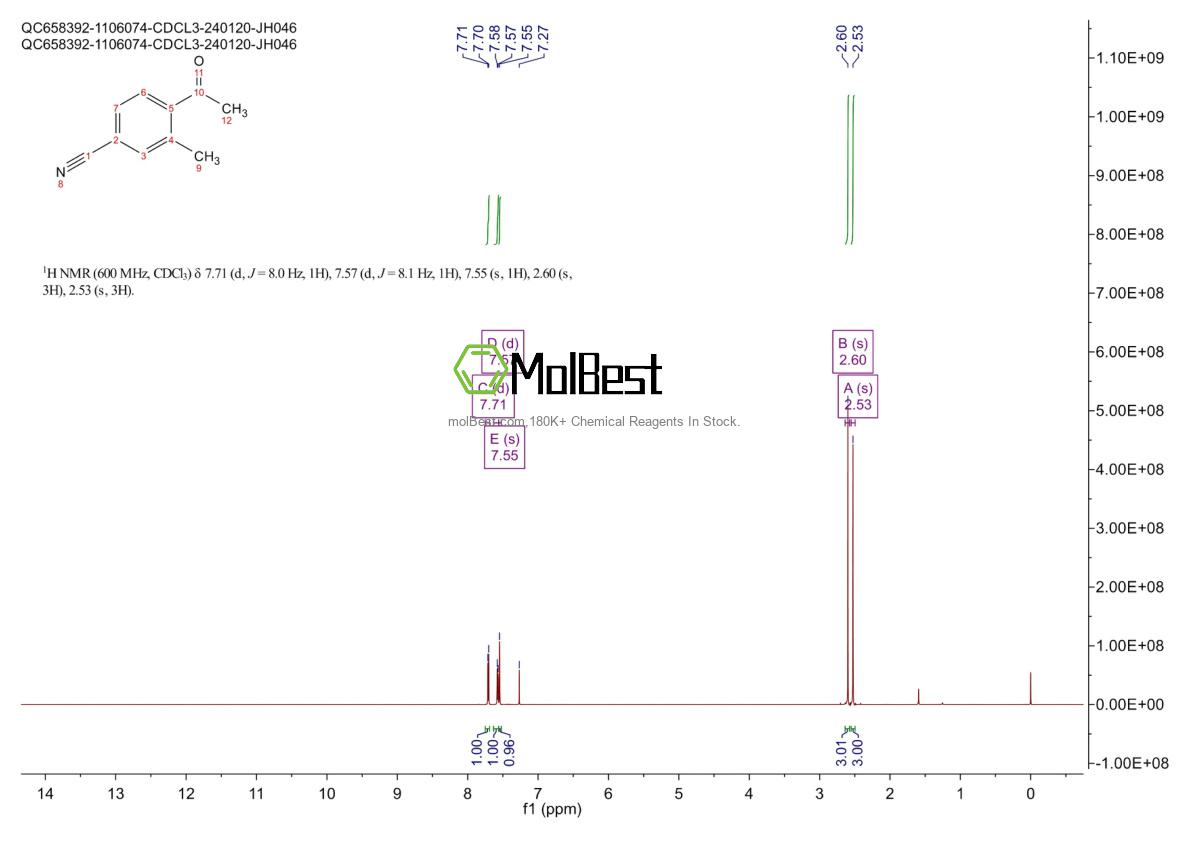 Physical sample testing spectrum (NMR) of 496848-58-9