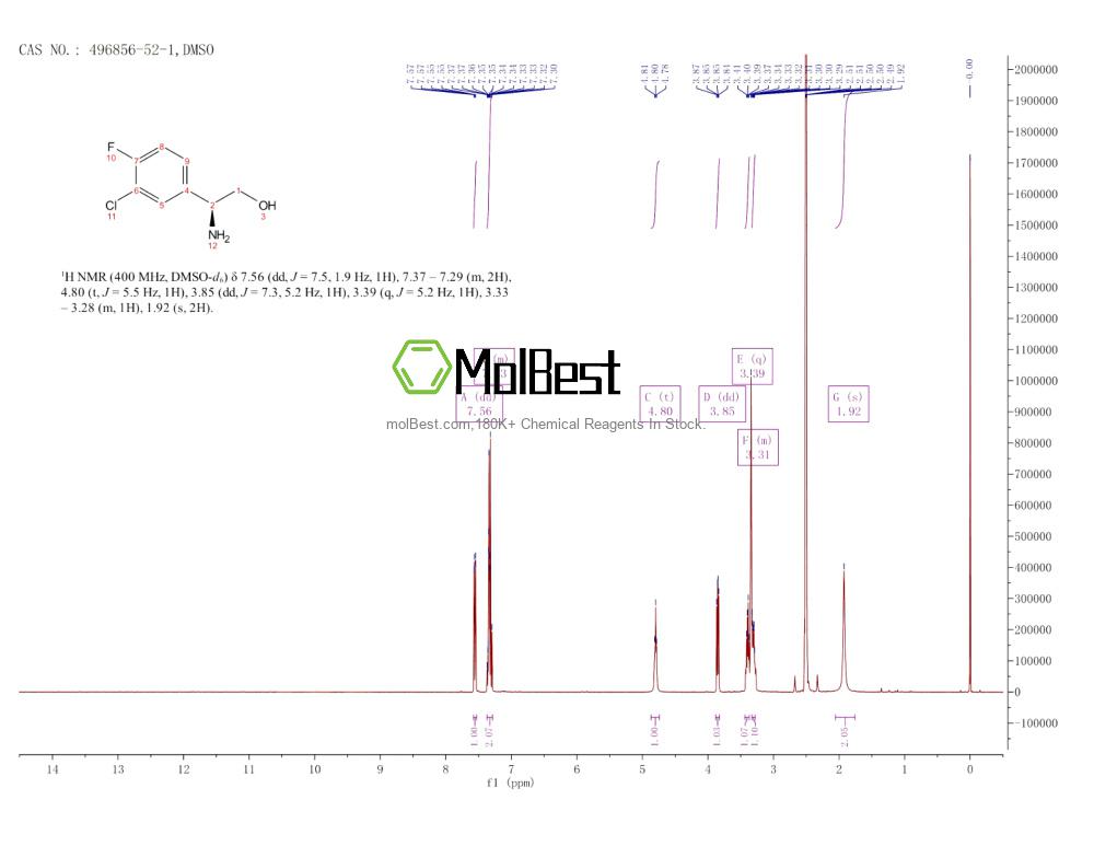 Physical sample testing spectrum (NMR) of 496856-52-1