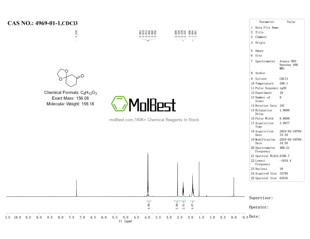 Physical sample testing spectrum (NMR) of 4969-01-1