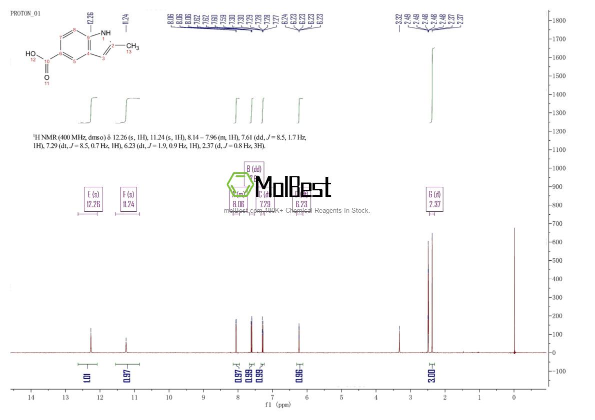 Physical sample testing spectrum (NMR) of 496946-80-6
