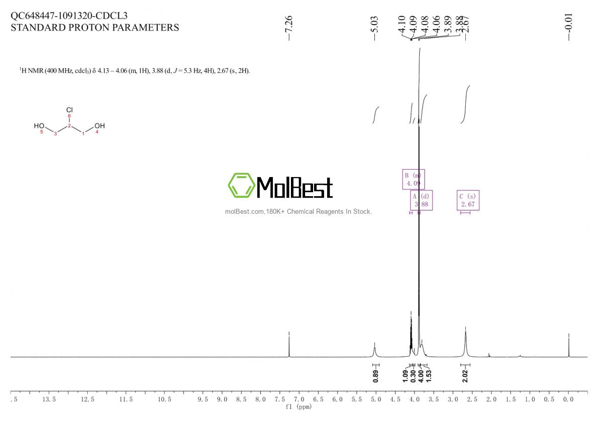 Physical sample testing spectrum (NMR) of 497-04-1