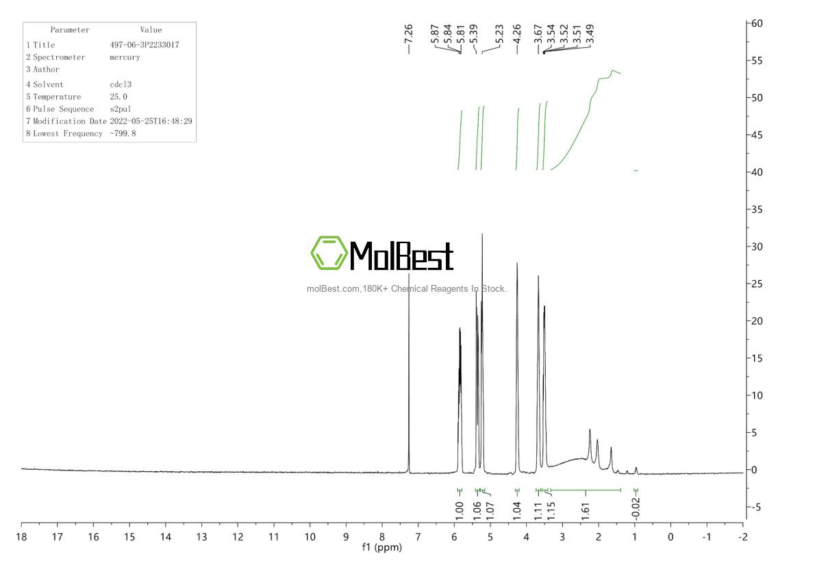 Physical sample testing spectrum (NMR) of 497-06-3