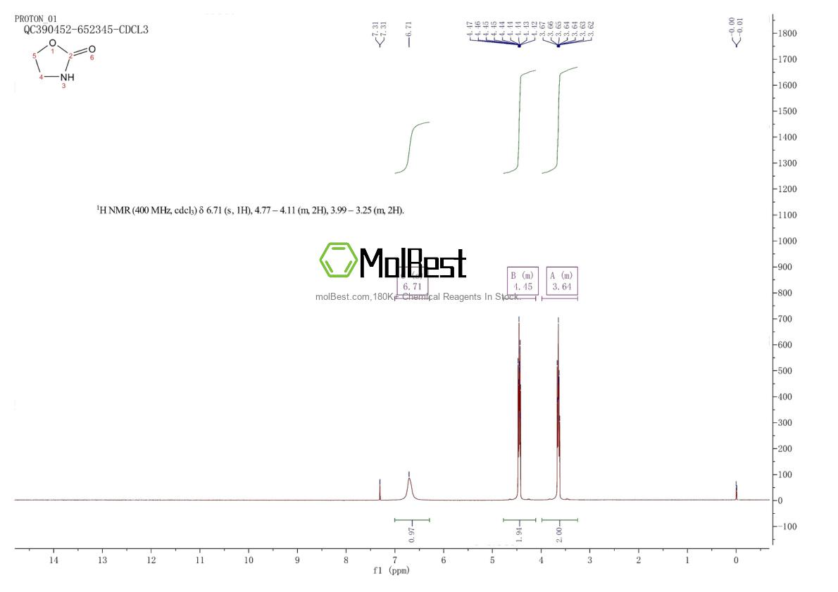 Physical sample testing spectrum (NMR) of 497-25-6