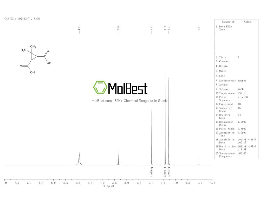 Physical sample testing spectrum (NMR) of 497-42-7