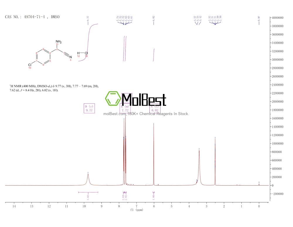 Physical sample testing spectrum (NMR) of 49704-71-4