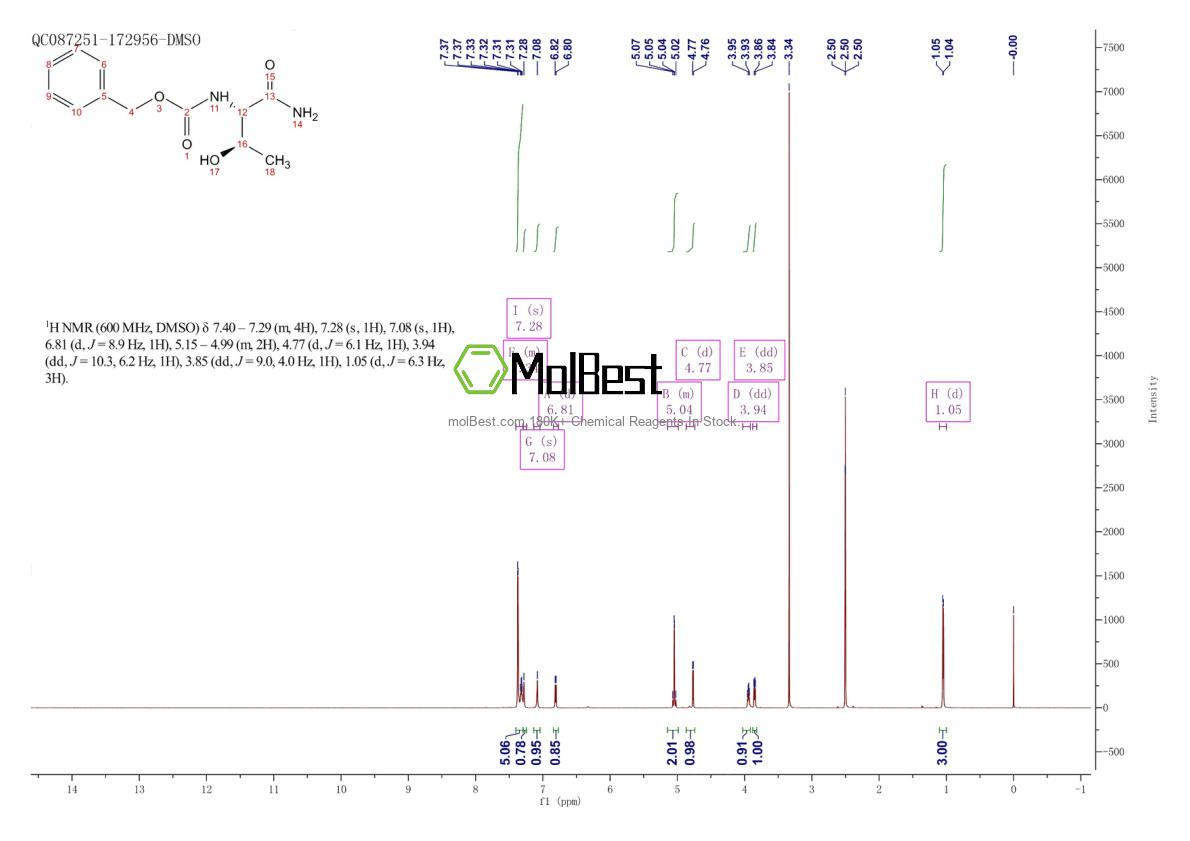 Physical sample testing spectrum (NMR) of 49705-98-8