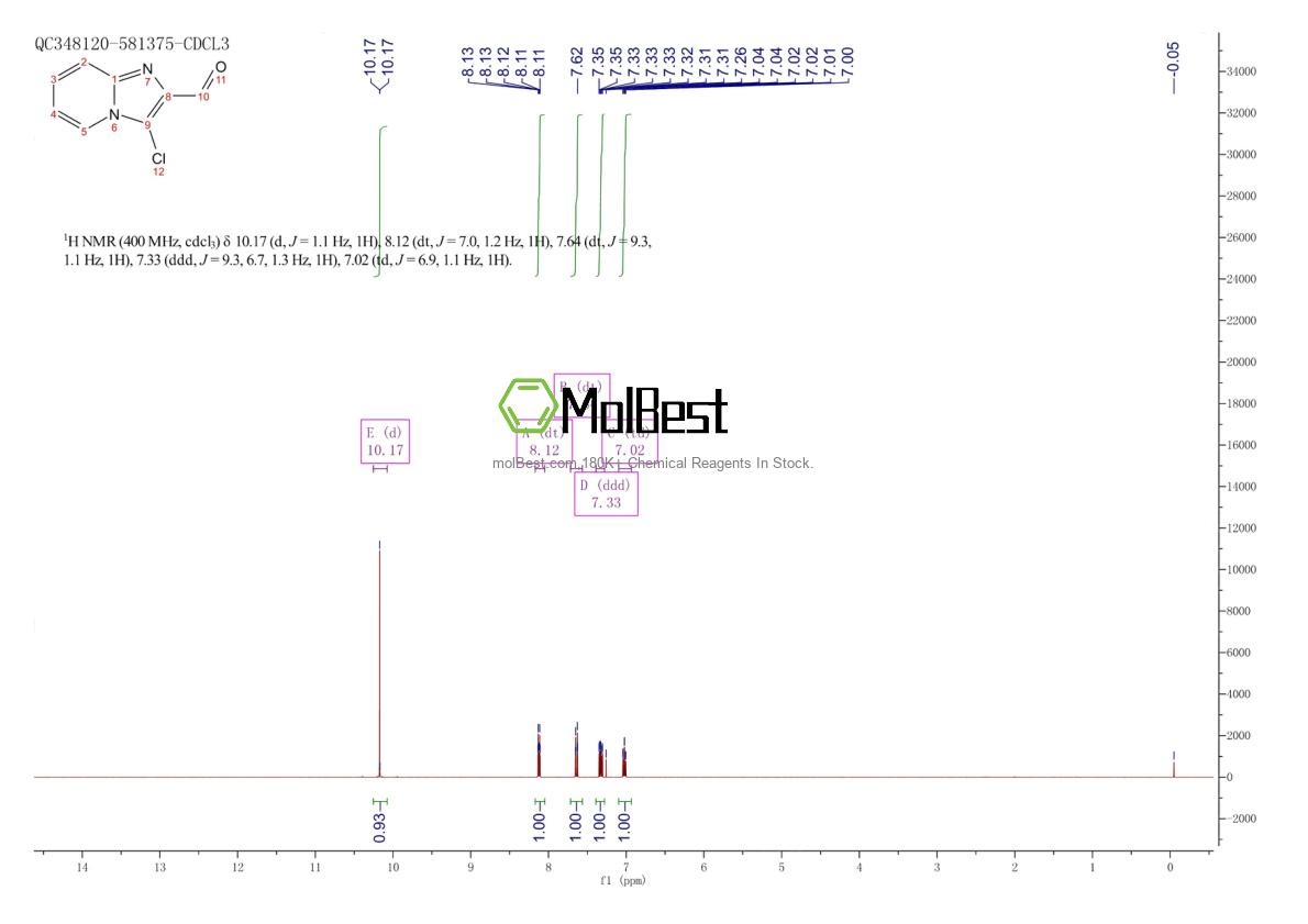 Physical sample testing spectrum (NMR) of 497058-00-1