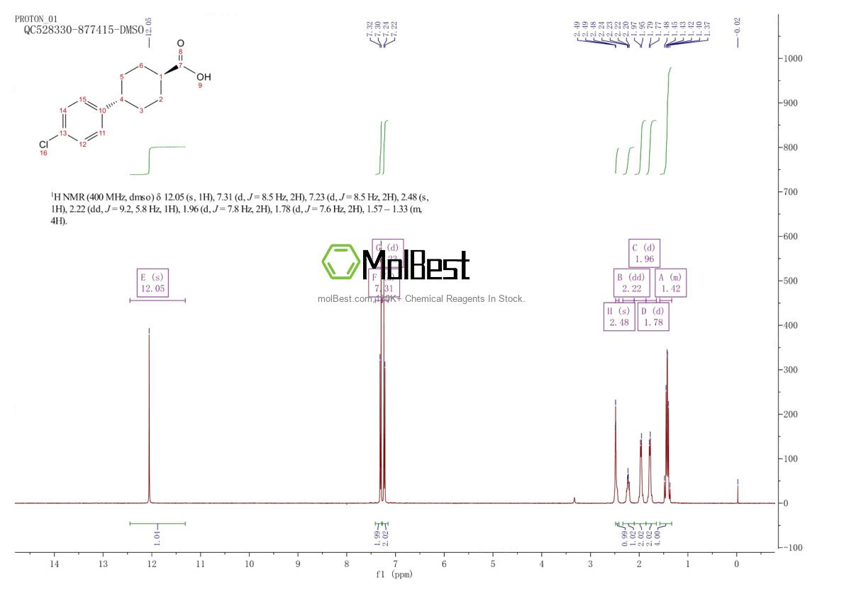 Physical sample testing spectrum (NMR) of 49708-81-8