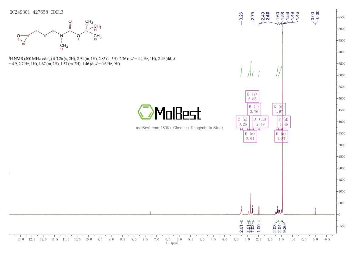 Physical sample testing spectrum (NMR) of 497107-76-3