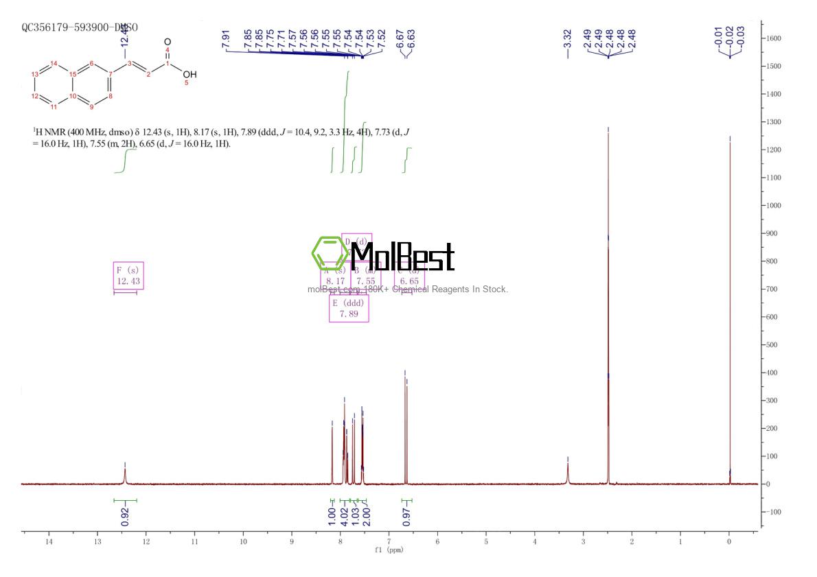 Espectro de teste de amostra física (NMR) de 49711-14-0