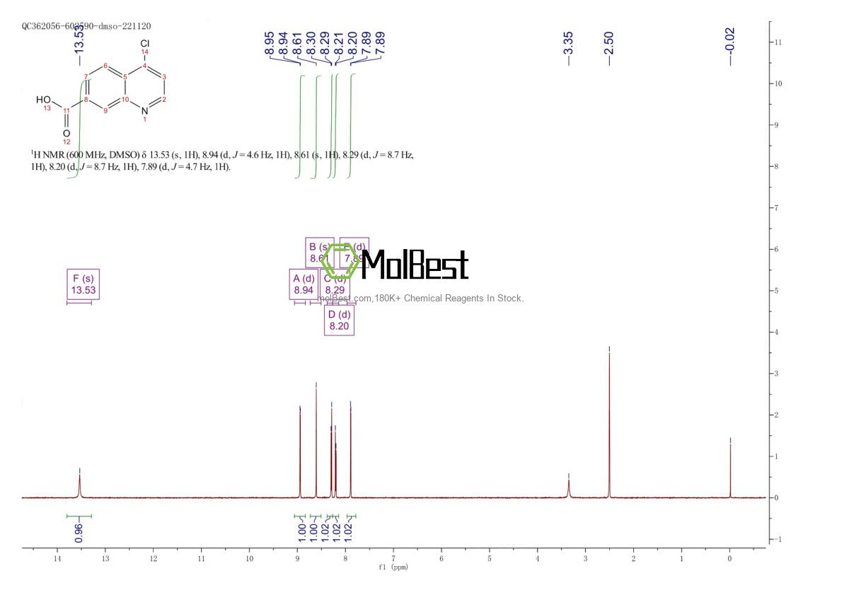Physical sample testing spectrum (NMR) of 49713-58-8
