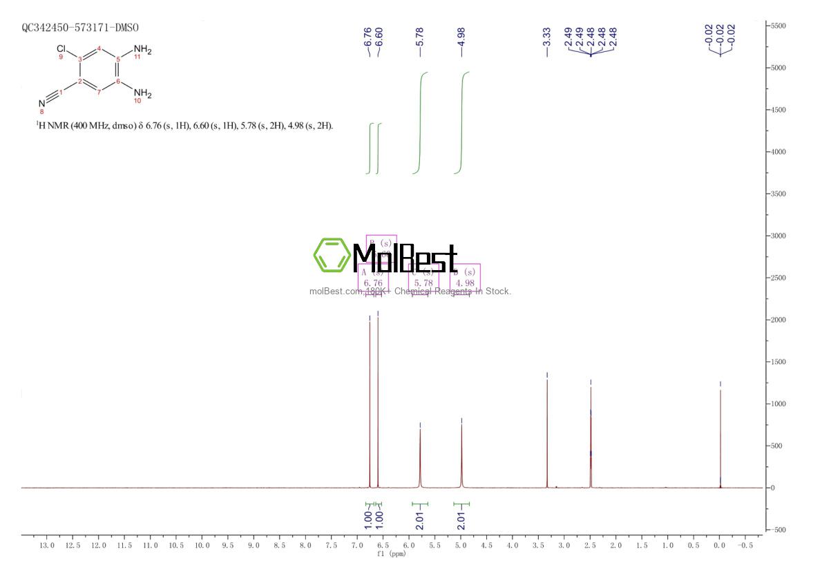 Phổ kiểm tra mẫu thực (NMR) của 497147-90-7