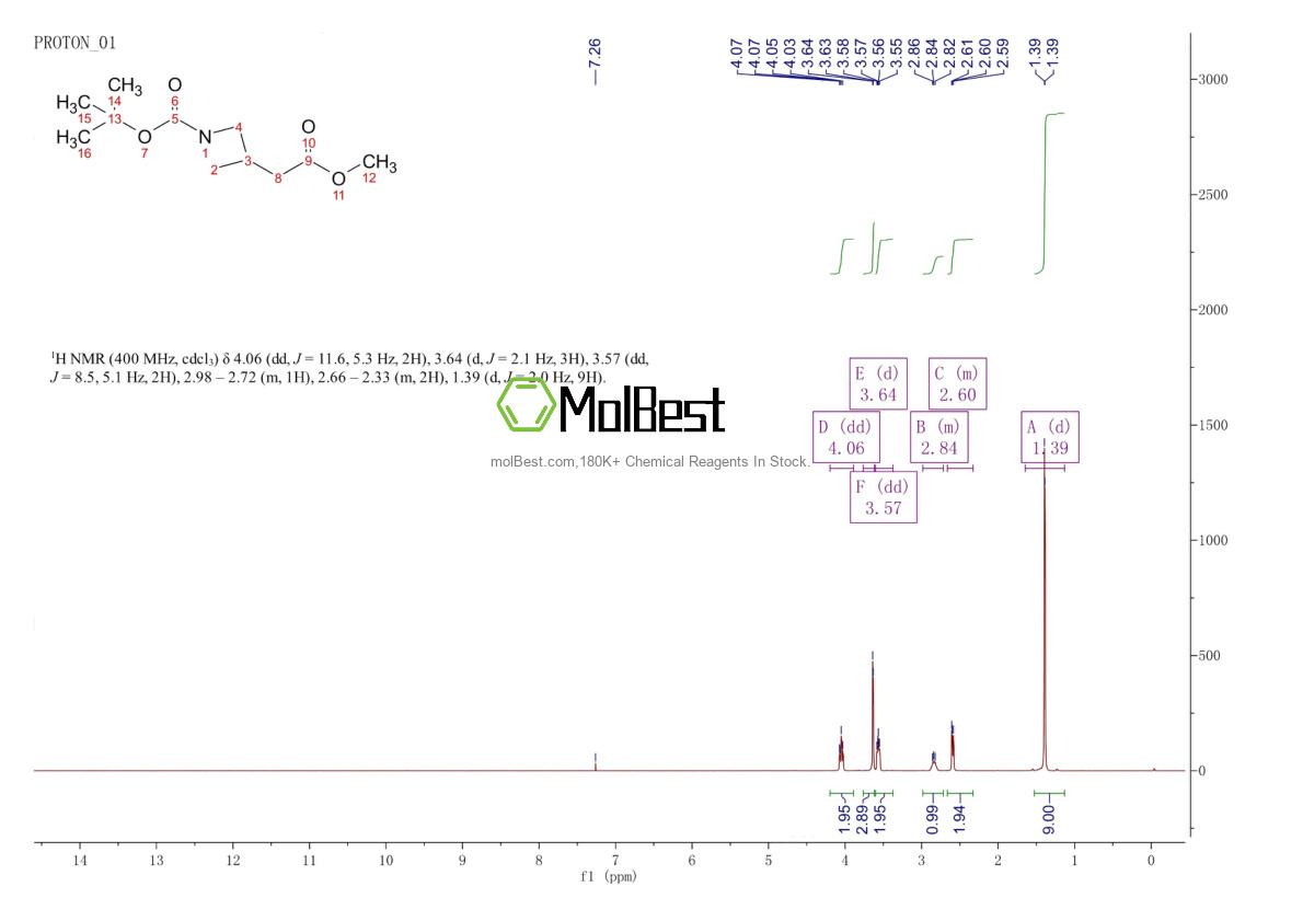 Physical sample testing spectrum (NMR) of 497160-14-2