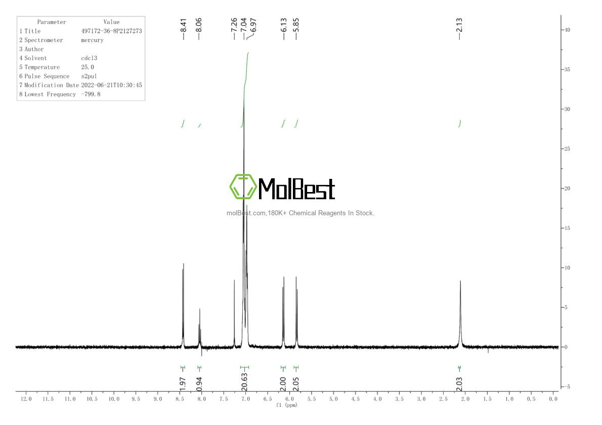 Physical sample testing spectrum (NMR) of 497172-36-8